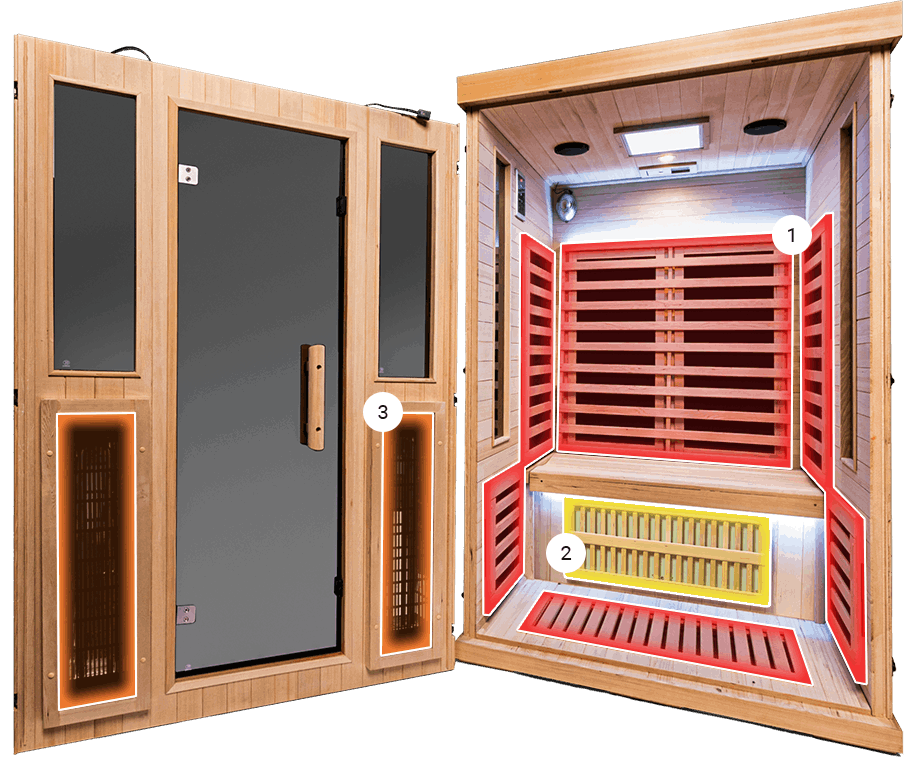 Good Health Saunas HybridHeat+